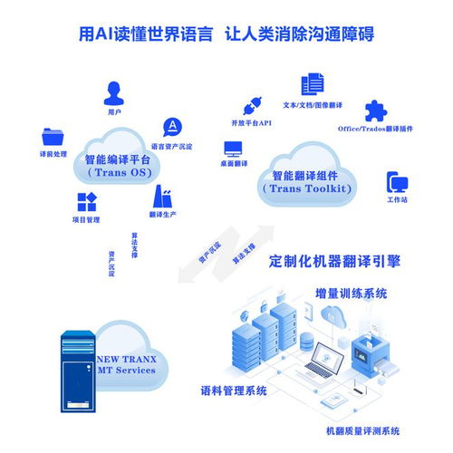 在線翻譯神器與智能資產管理 第四屆深圳國際人工智能展亮點探館