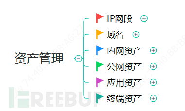 企業(yè)安全建設之資產(chǎn)管理與運營 構(gòu)建數(shù)字時代的防御基石