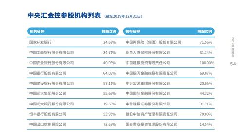 中投公司 低調(diào)的“萬億管家”——透視中國第一央企的資產(chǎn)管理之道