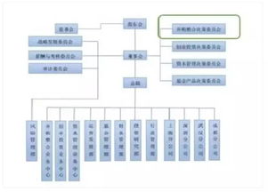 私募股權(quán)投資基金投后管理 企業(yè)資產(chǎn)增值的核心引擎