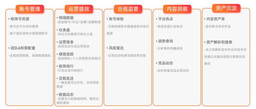 新榜發(fā)布企業(yè)數(shù)字化內(nèi)容資產(chǎn)管理產(chǎn)品，賦能企業(yè)資產(chǎn)高效運(yùn)營