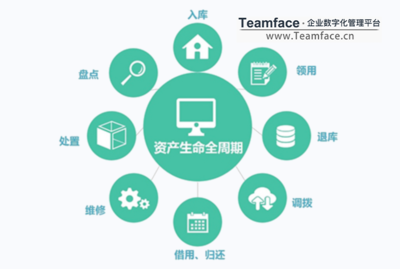 集體企業(yè)如何進(jìn)行企業(yè)資產(chǎn)管理？