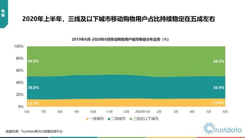 2020年上半年中國(guó)移動(dòng)互聯(lián)網(wǎng)行業(yè)發(fā)展分析 廣州搜通視角下的研發(fā)與維護(hù)趨勢(shì)