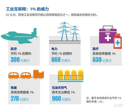 第四次工業(yè)革命 移動互聯(lián)網(wǎng)如何重塑未來工廠的研發(fā)與維護