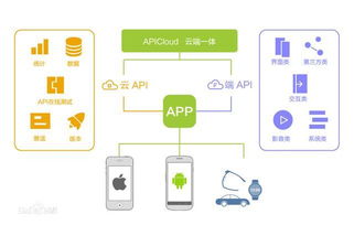apicloud 開啟移動互聯(lián)網(wǎng)開發(fā)新主張，革新研發(fā)與維護(hù)體驗