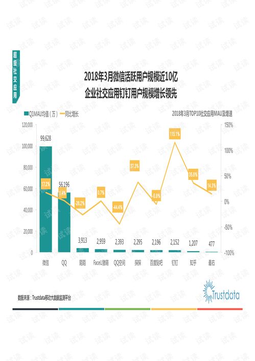 2018年Q1中國移動互聯(lián)網(wǎng)發(fā)展分析 研發(fā)與維護(hù)驅(qū)動下的生態(tài)演進(jìn)
